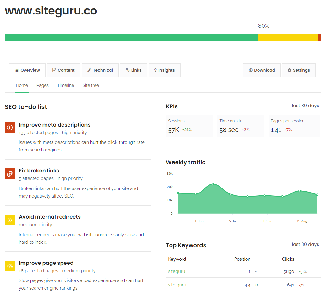 SiteGuru's SEO dashboard