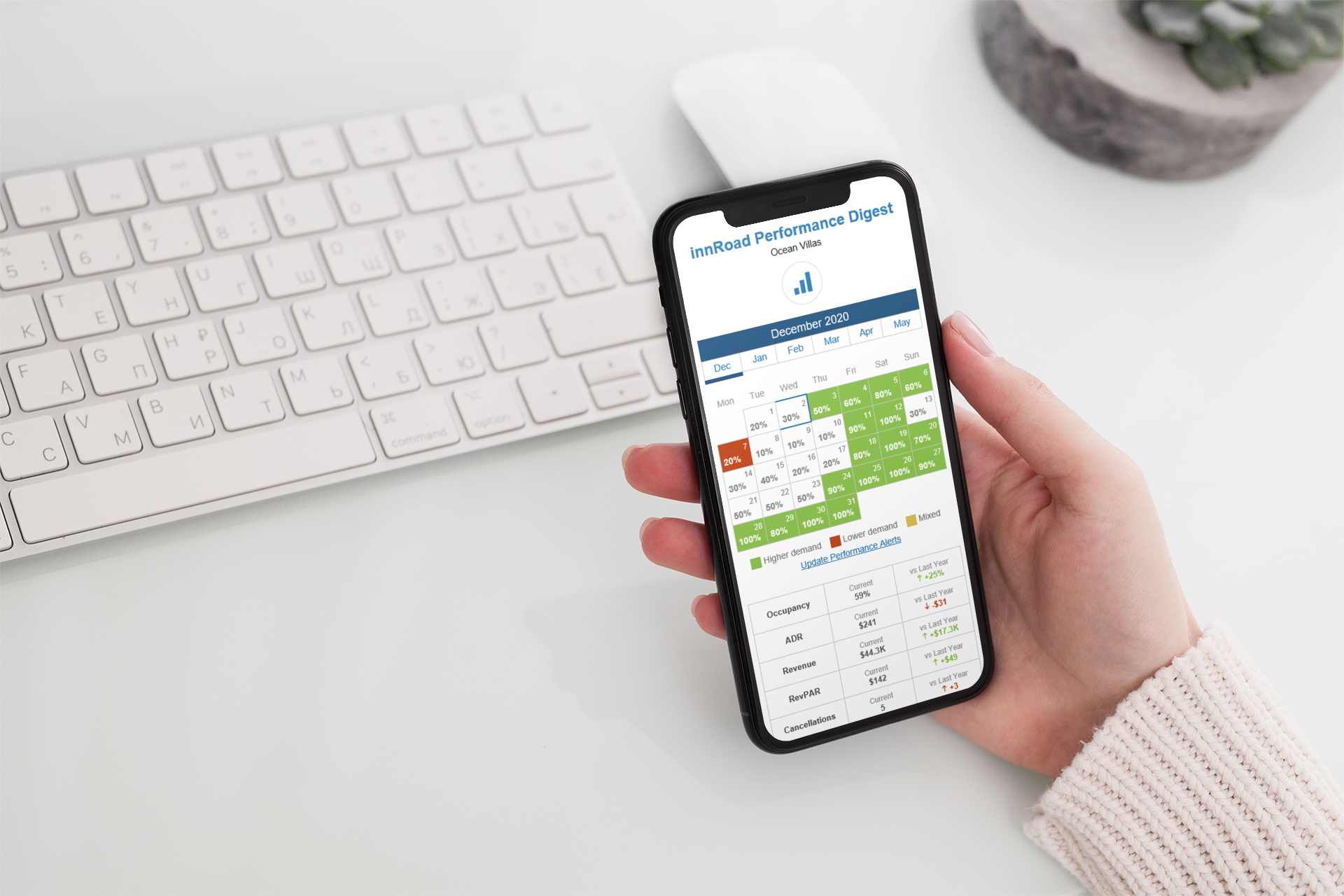 innRoad Software - 5