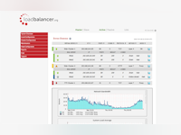 Load Balancer Enterprise ADC Software - Management Dashboard