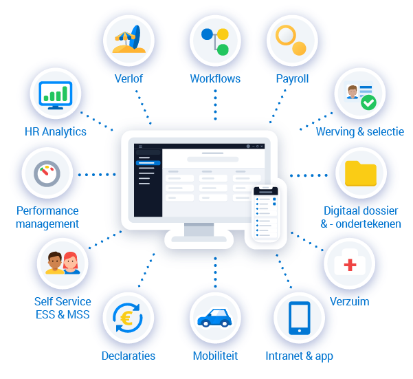 AFAS Software Software - 2