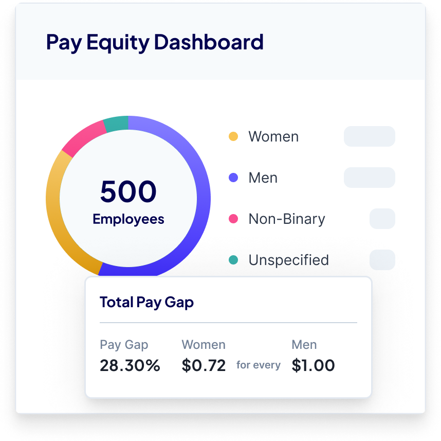 Barley's real-time pay equity analysis