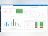 Incident Management Software Software - 4 - Vorschau