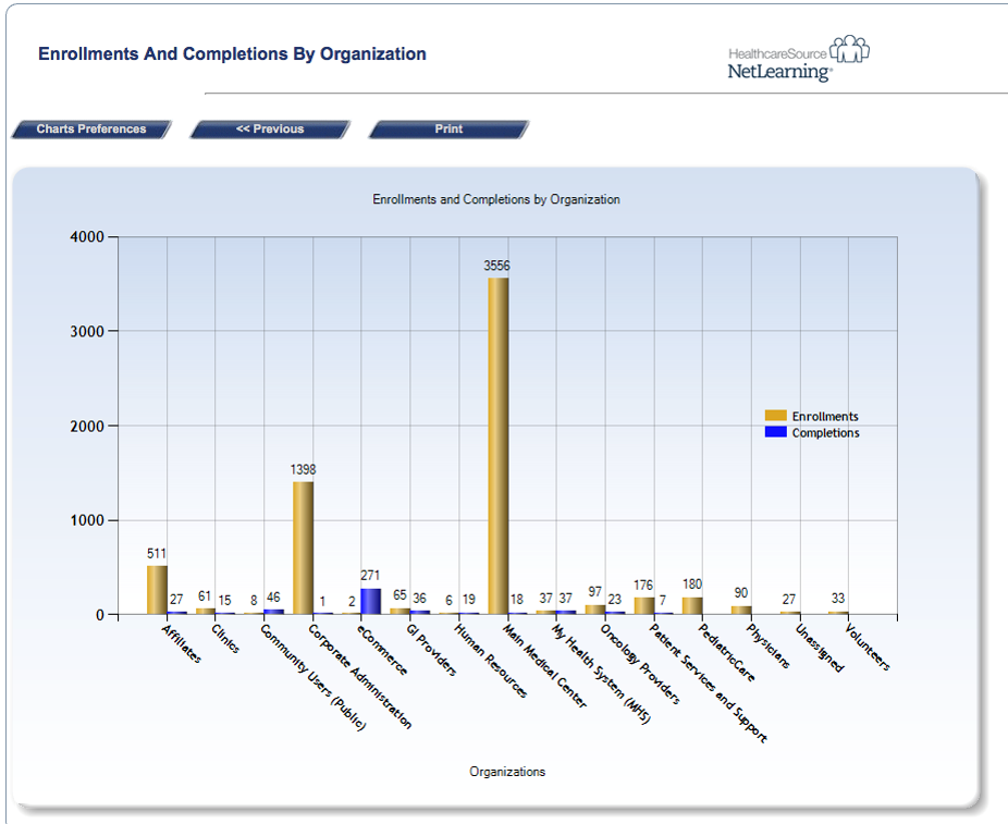 Enrollments and completions report
