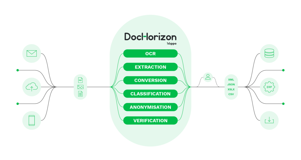 Klippa DocHorizon Logiciel - 4
