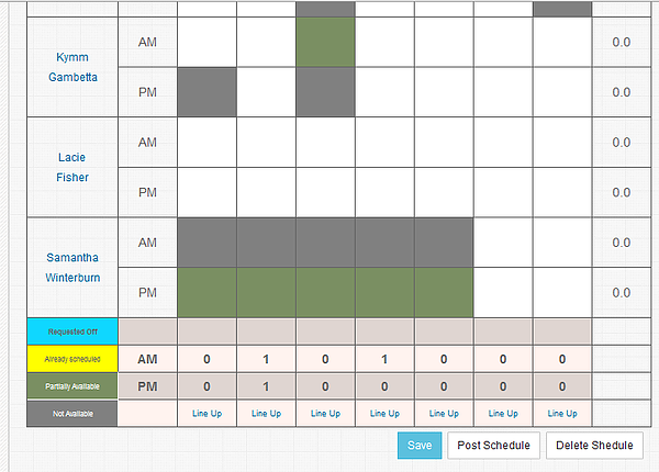 Staff schedules