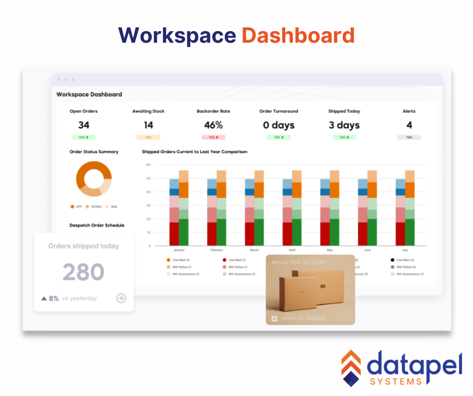 Datapel WMS Software - Dashboard