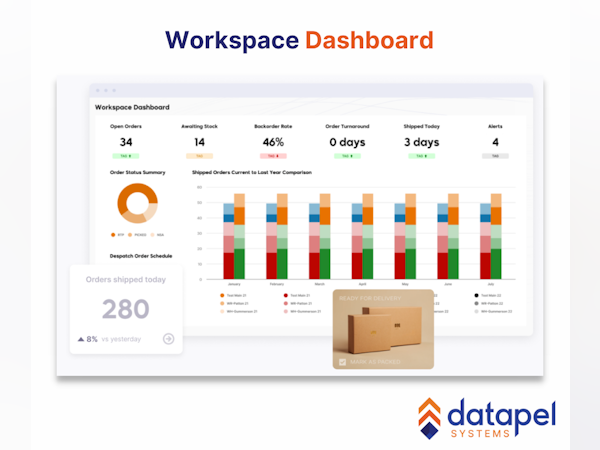 Datapel WMS Software - Dashboard