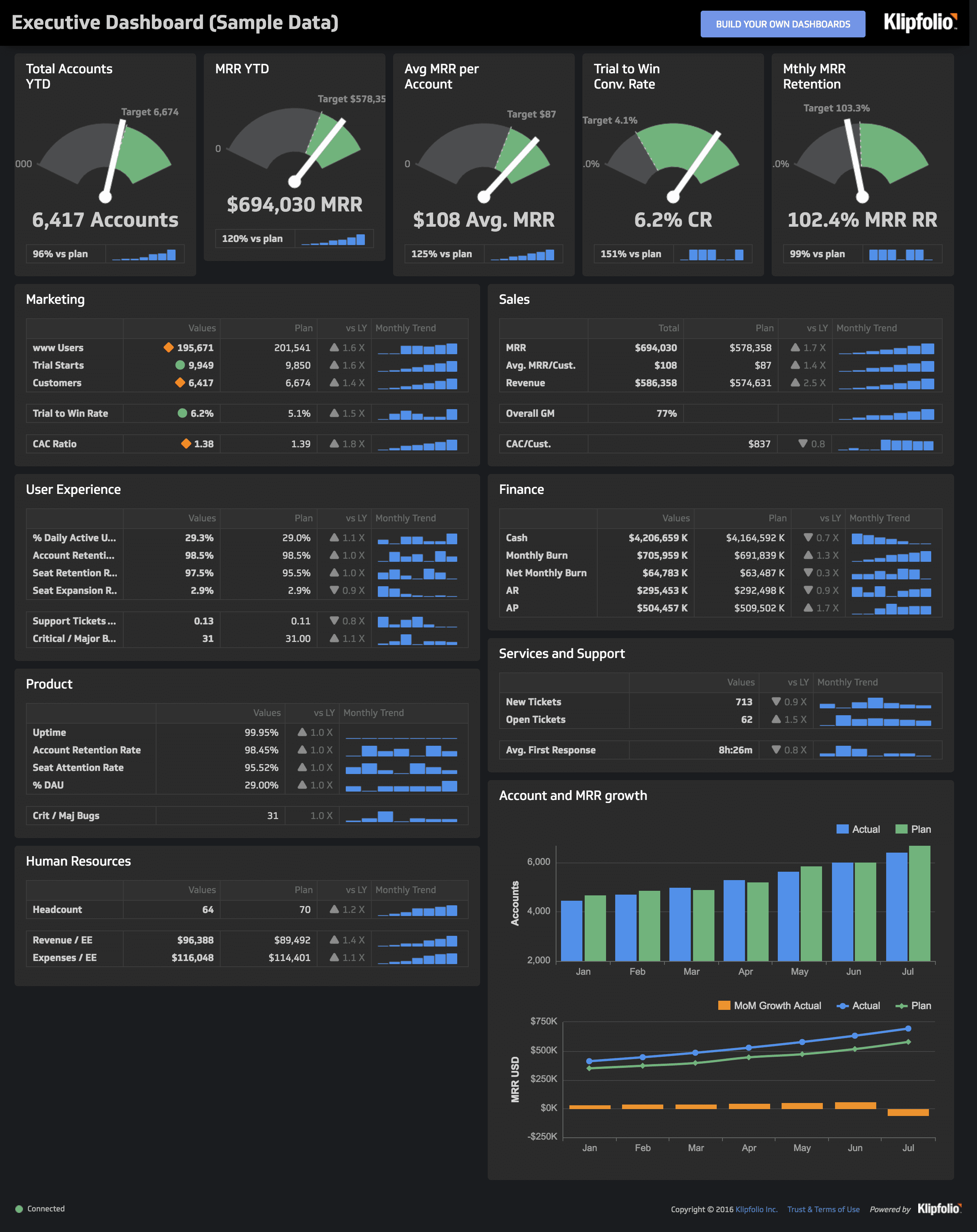 AskNicely Software - 2