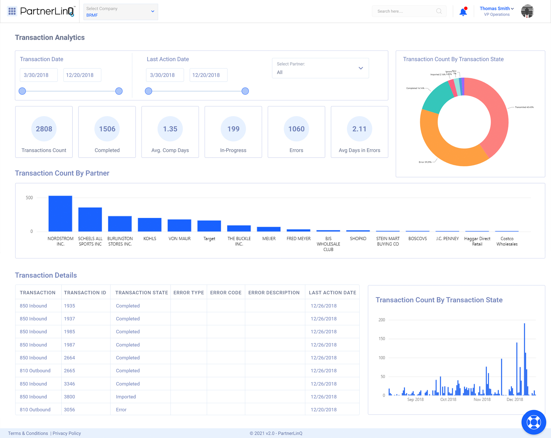 PartnerLinQ Software - 3