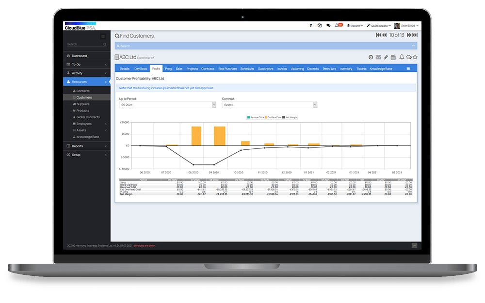 CloudBlue PSA Software - 2
