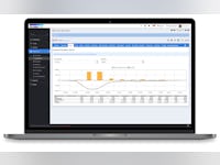CloudBlue PSA Software - Customer profitability