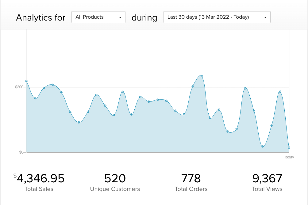 Payhip Price, Features, Reviews & Ratings - Capterra India