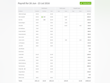 RotaCloud Software - Payroll reports can be generated based on employee's logged hours