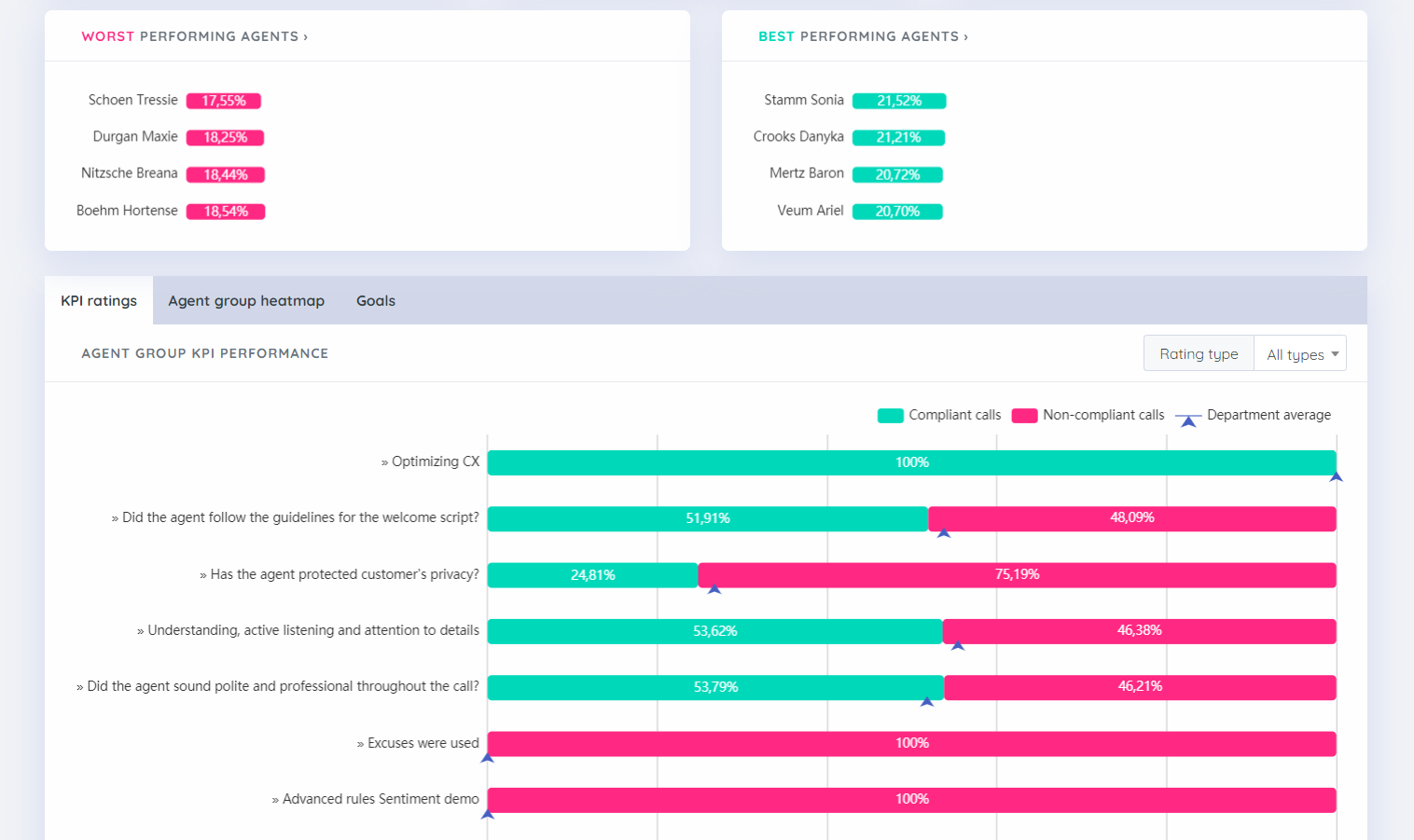 VoiceAnalytics Logiciel - 3