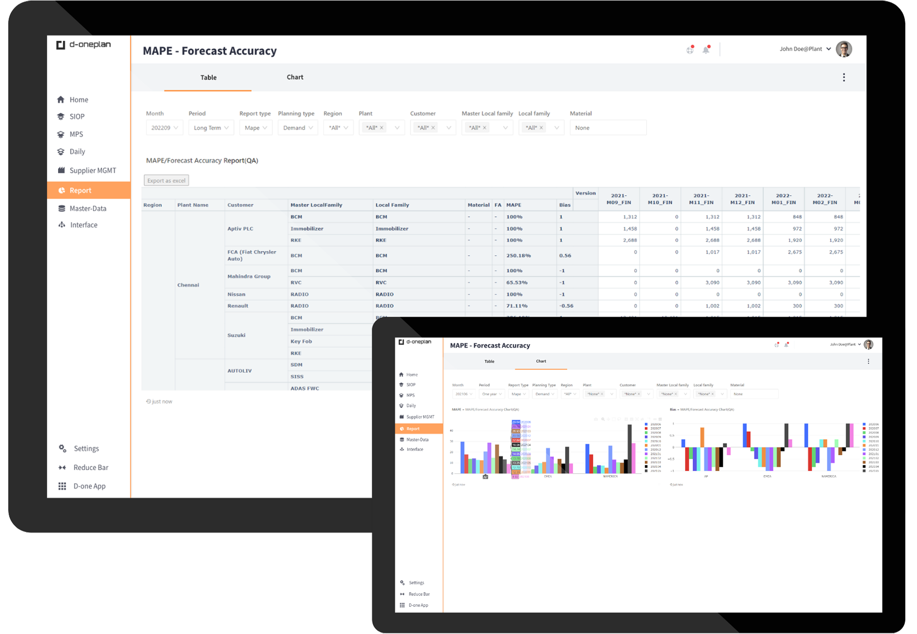 d-oneplan screenshot: d-oneplan demand management with Machine Learning