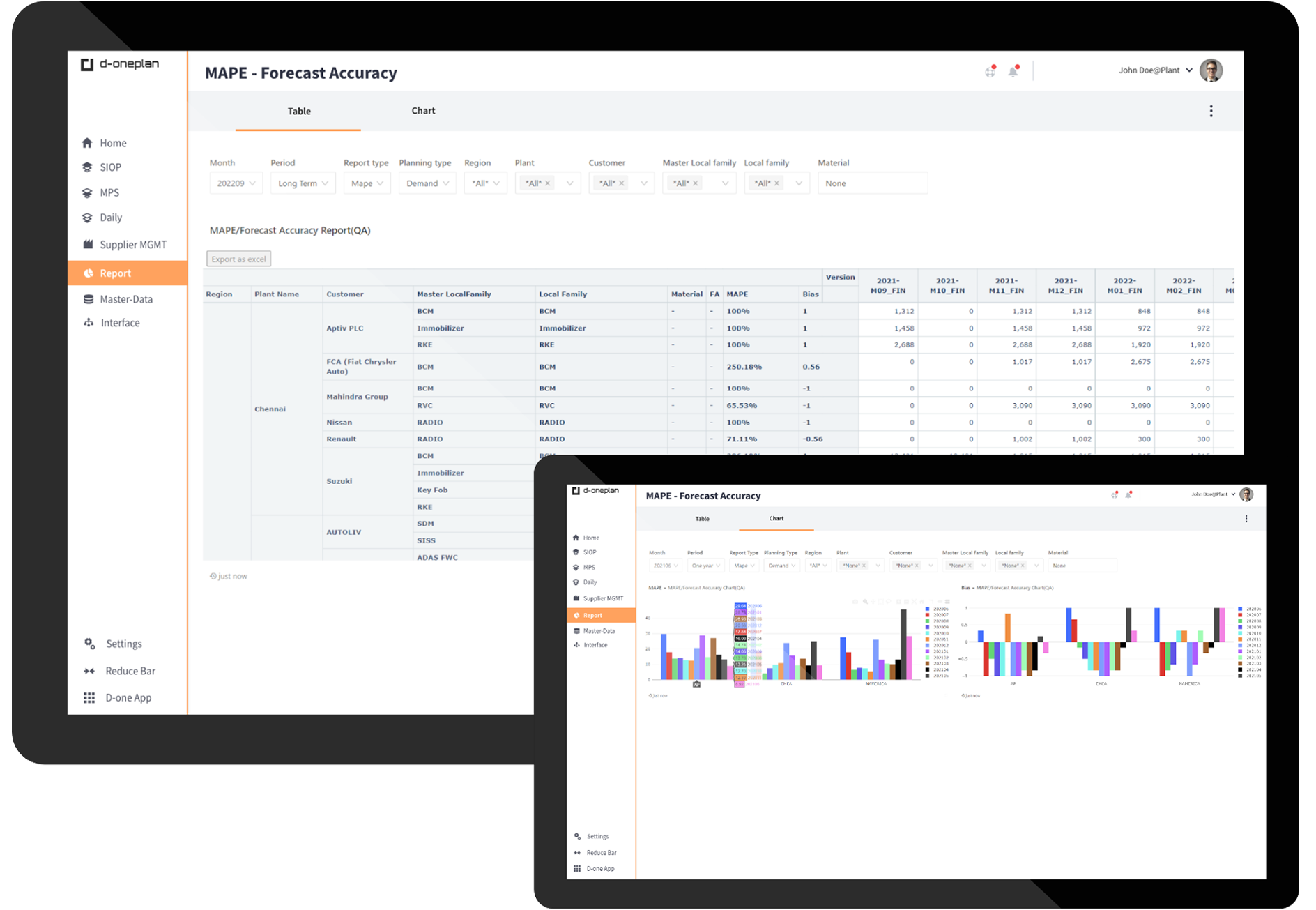 d-oneplan Software - d-oneplan demand management with Machine Learning