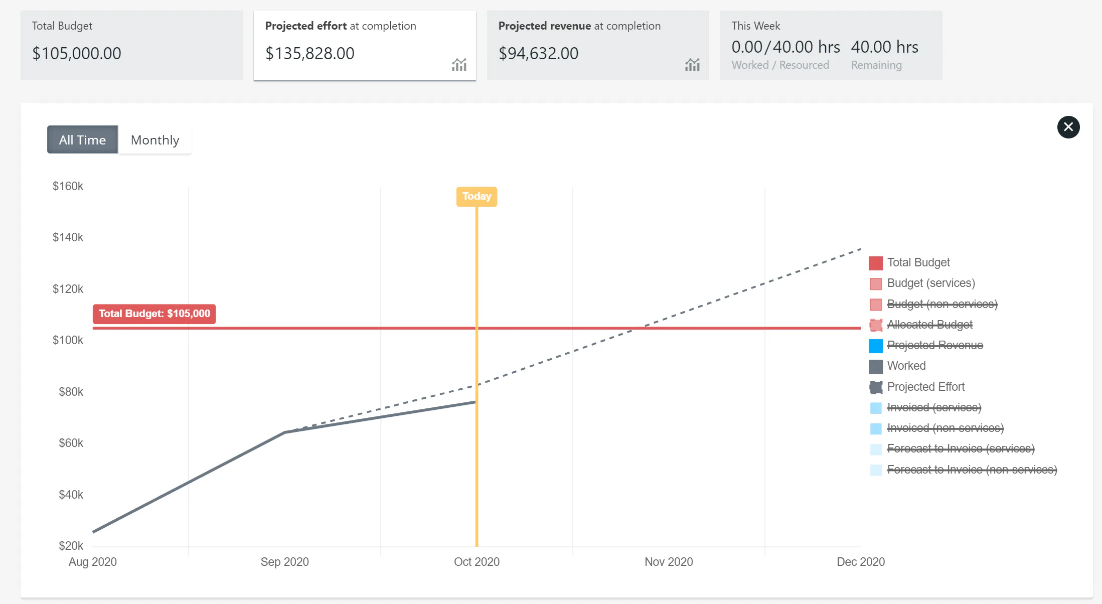 Projectworks Reviews, Cost & Features | GetApp Australia 2024