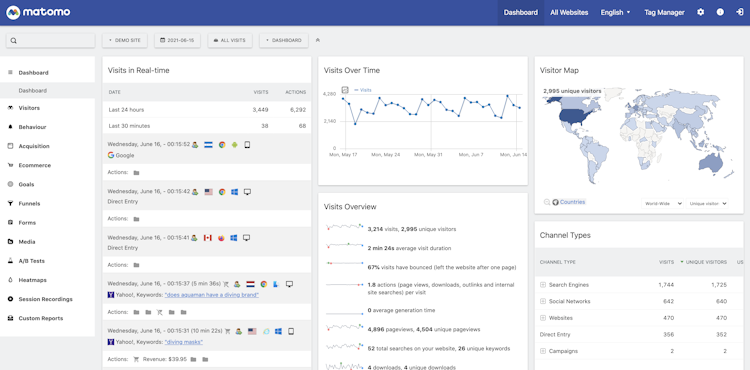 Matomo screenshot: Dashboards in Matomo offer you the ability to include various types of analytics data on a single page. You can customise your dashboards to focus on your website goals and then optimise them with the specific data you need.