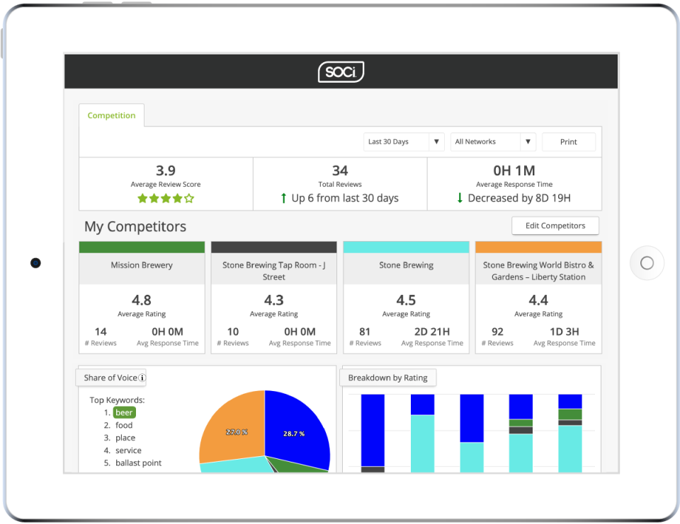 SOCi Software - 4