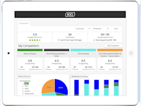 SOCi Software - Competitive Insights