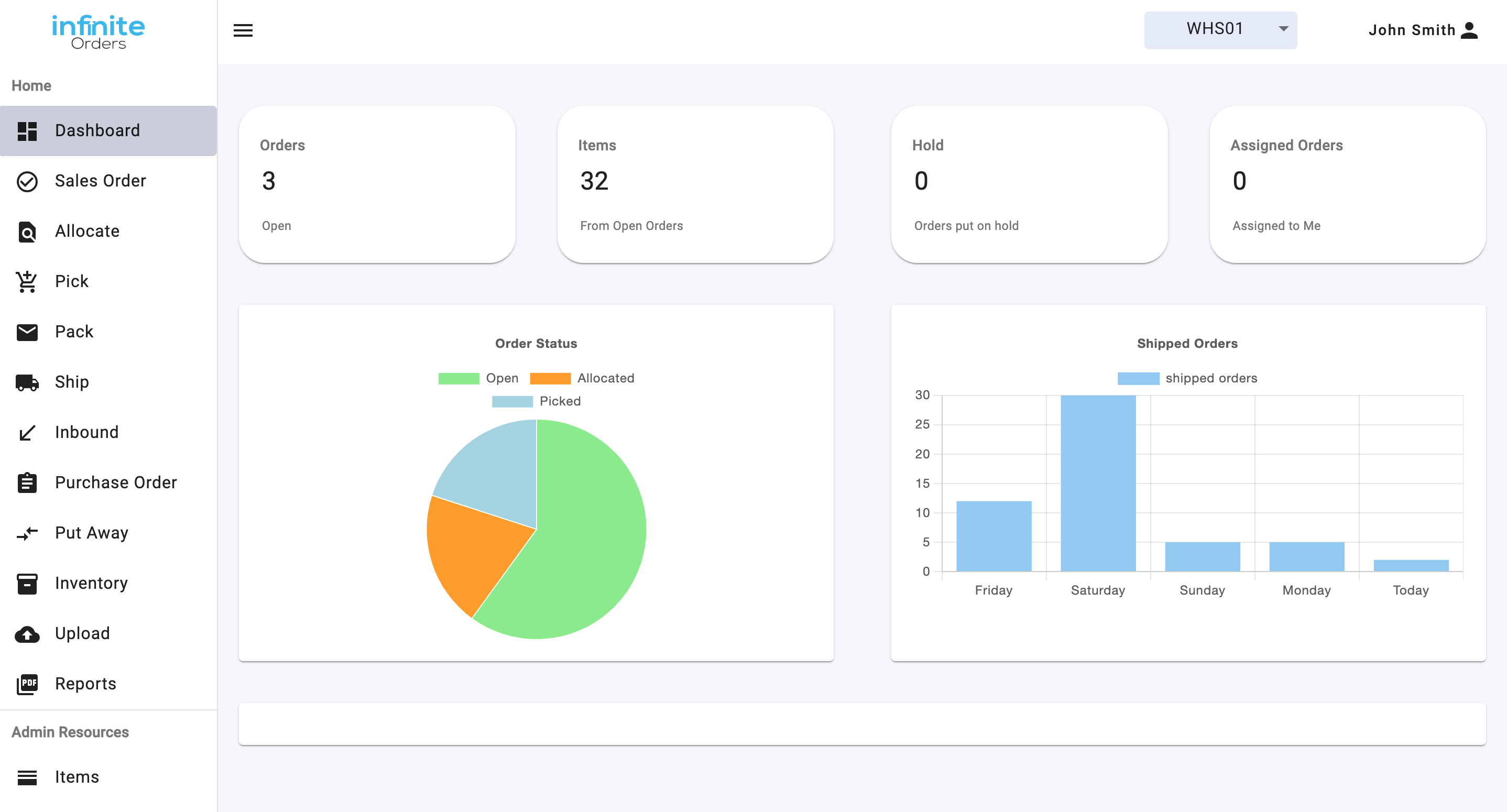 InfiniteOrders WMS screenshot: InfiniteOrders WMS dashboard