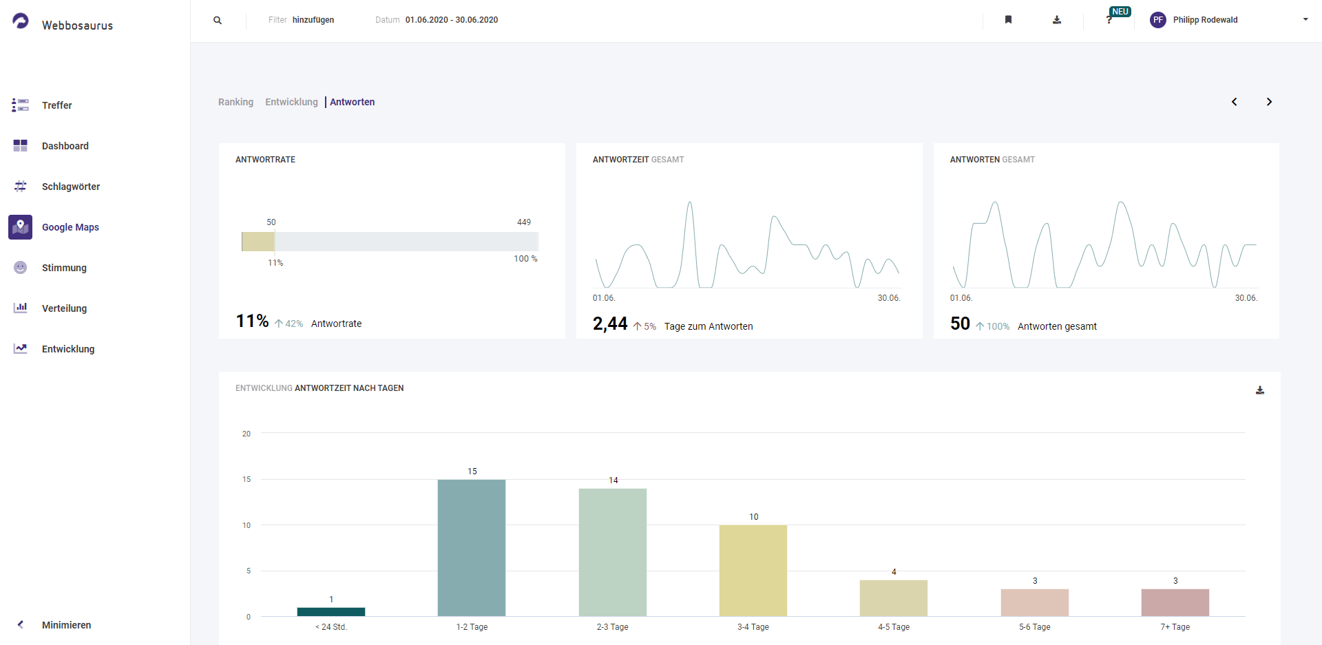 Webbosaurus Review Monitoring Reviews, Cost & Features | GetApp ...