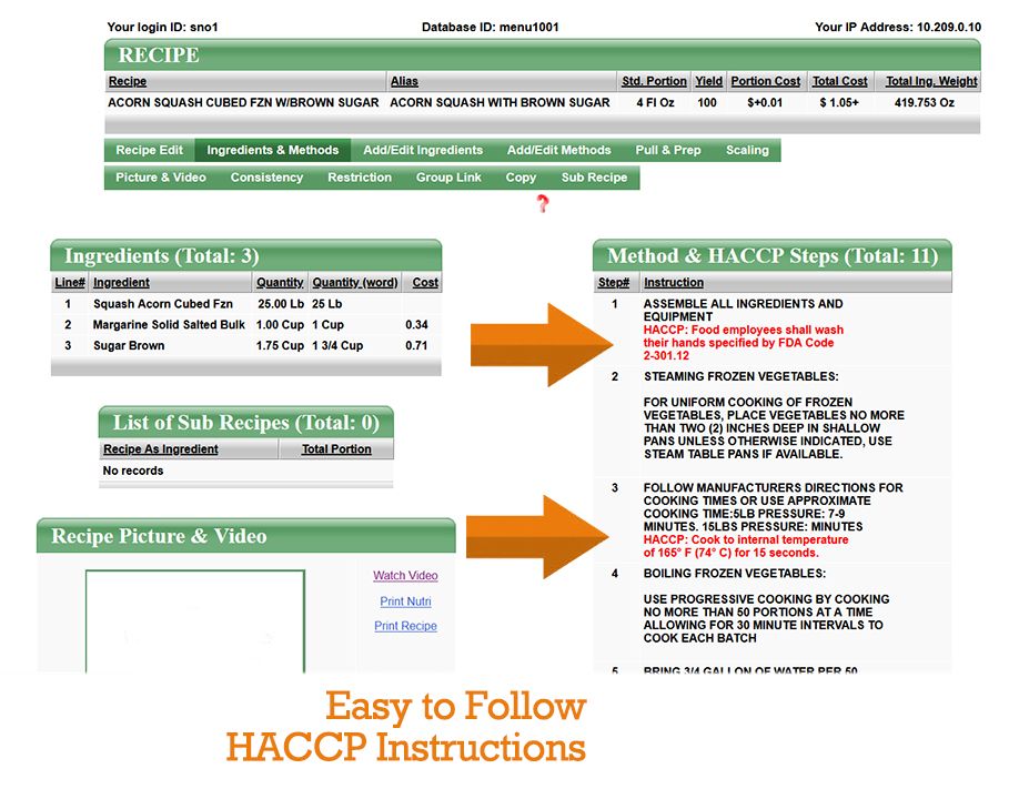 Easy to follow HACCP Steps and Instructions for Recipes