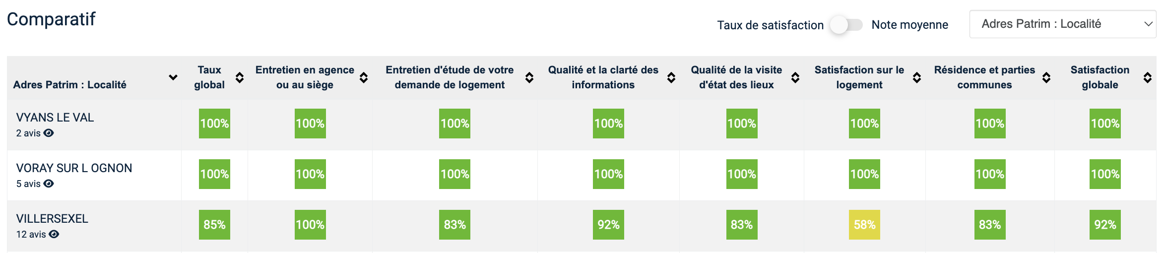 Avis Locataire Reviews, Cost & Features GetApp Australia 2024