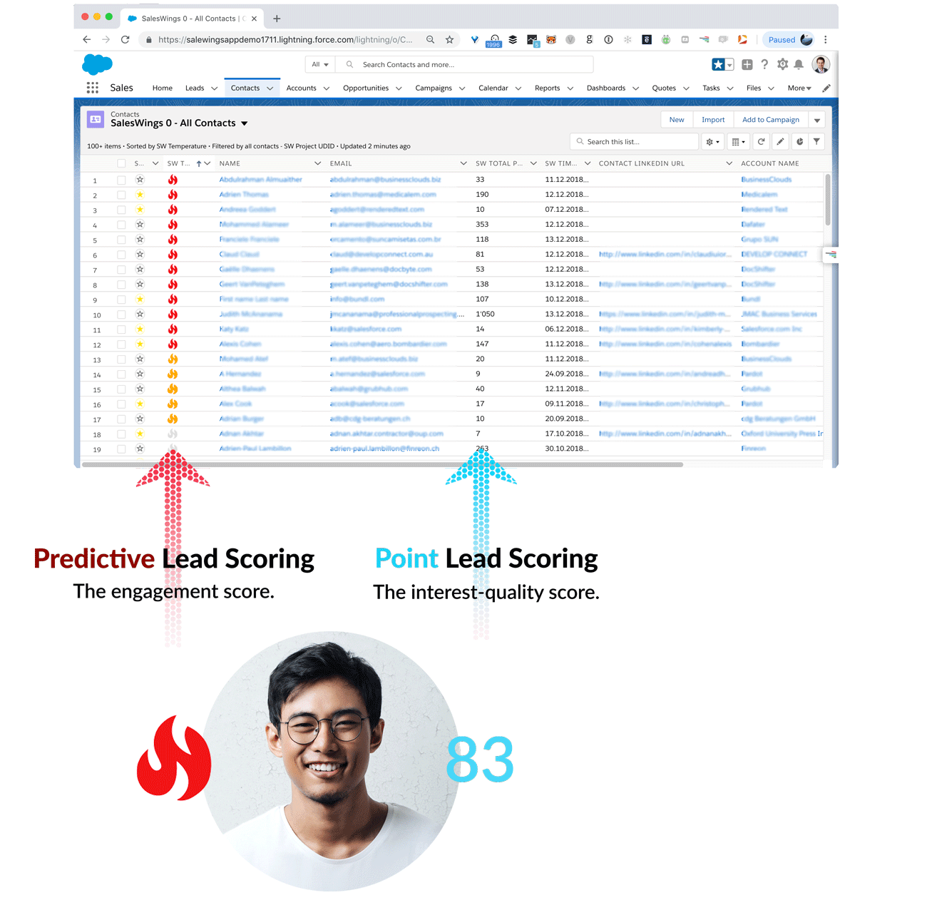Predictive lead scoring and point lead scoring directly available in Sales Cloud or any other CRM.