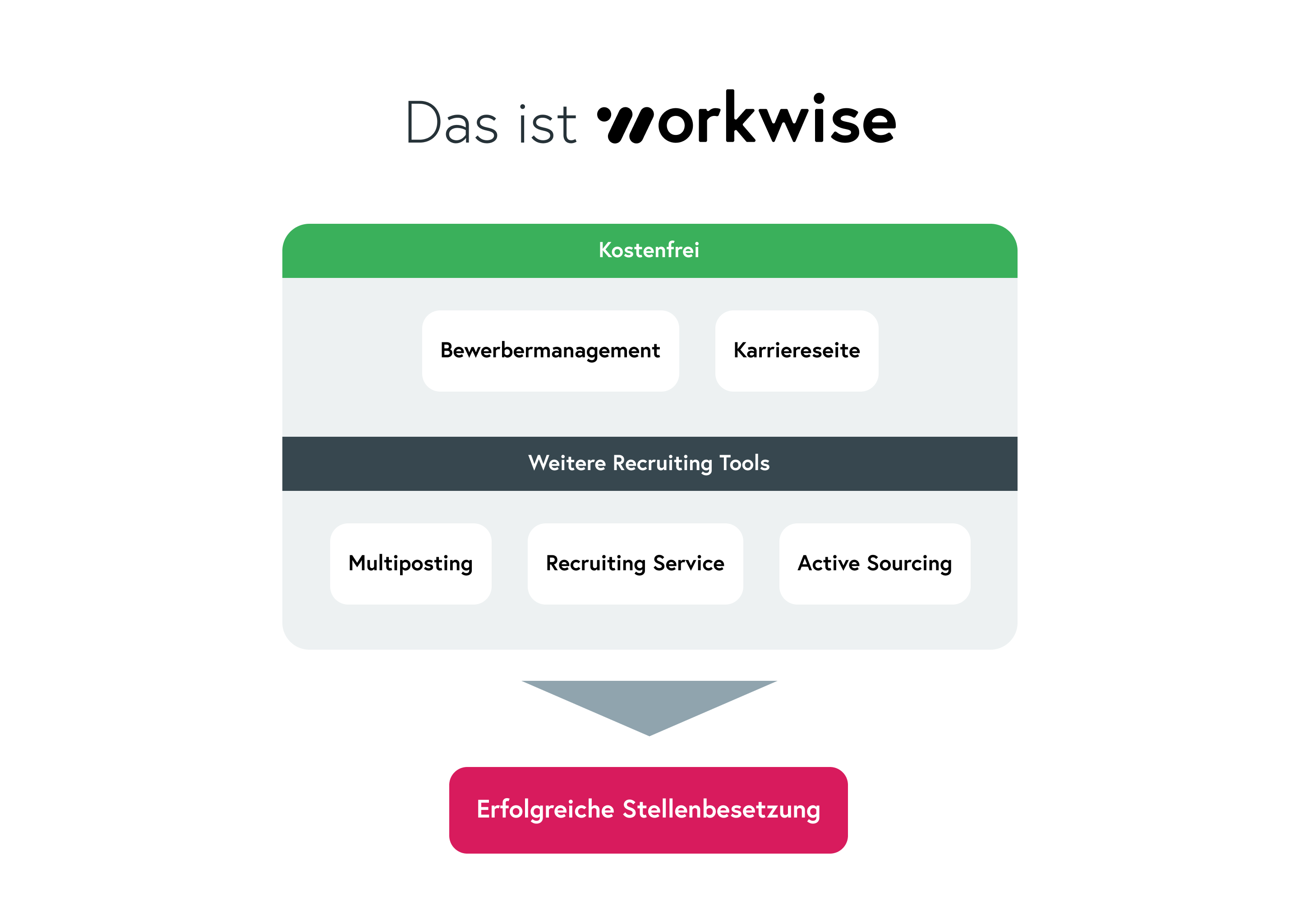 Workwise Software - 5