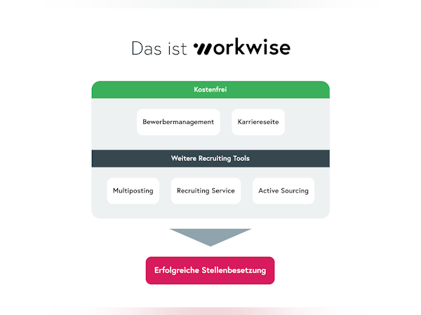 Workwise Software - 5