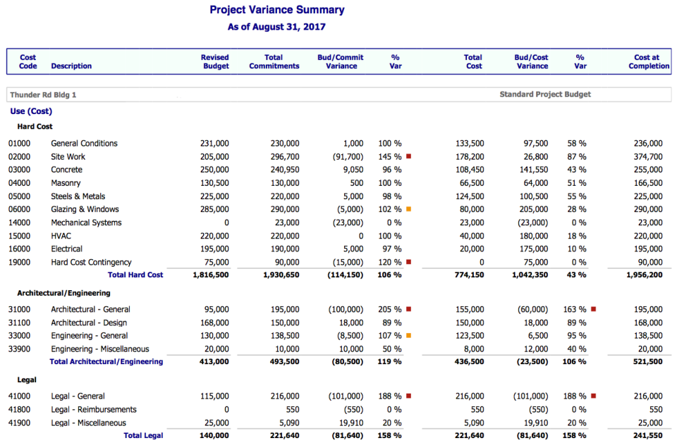 Project Variance Report with Drill Down-thumb