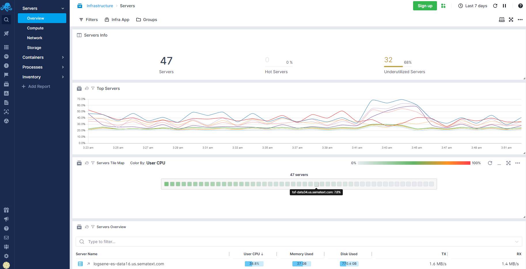 Sematext Cloud Reviews, Cost & Features | GetApp Australia 2022