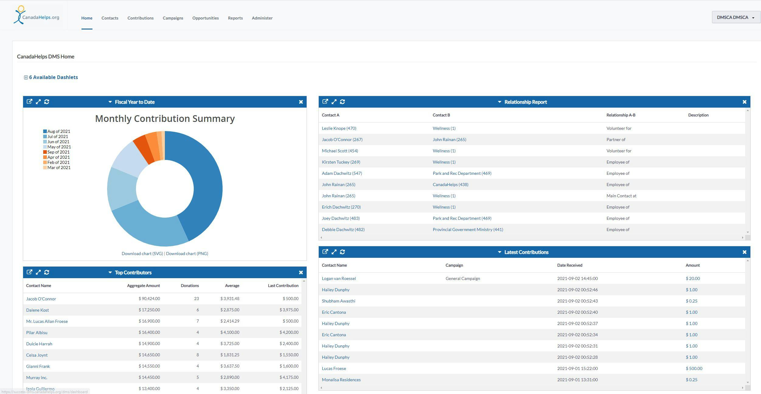 CanadaHelps Donor Management System Software - Dashboard - drag and drop to customize the dashlets that you see.