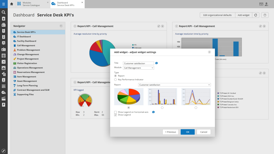 TOPdesk Software - KPIs Dashboard