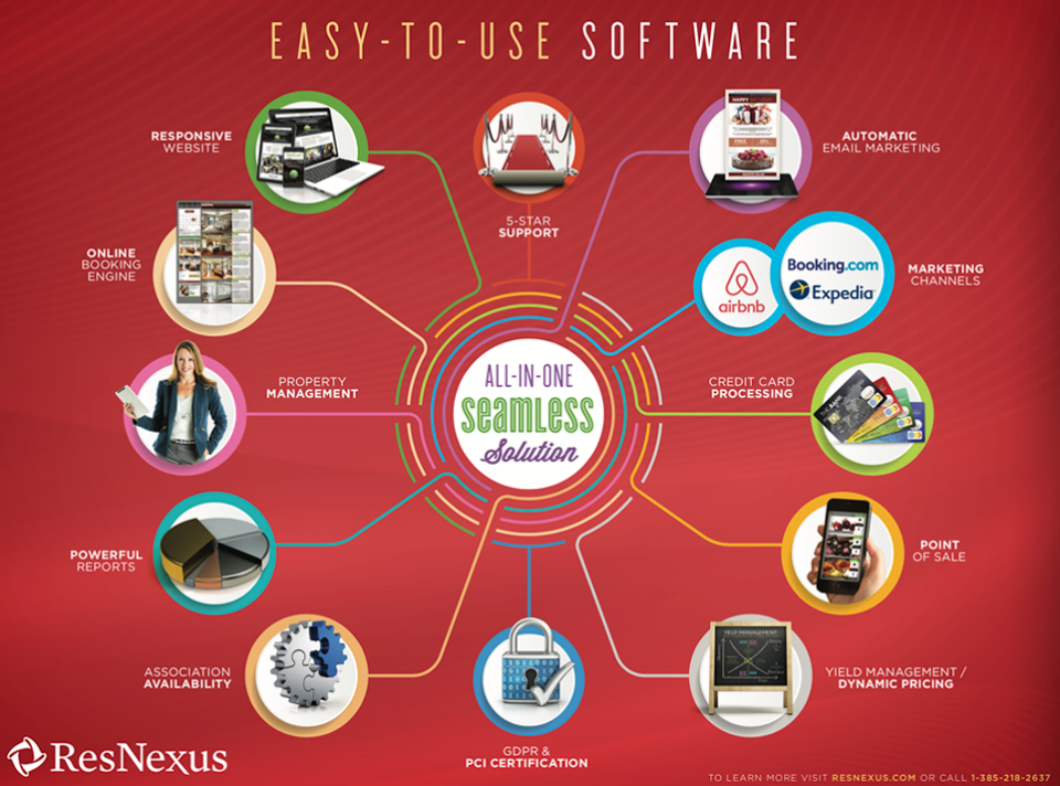 All-in-one Solution-thumb