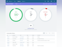 Help Scout Software - Reports: Help you keep track of all the key support metrics, employee performance and customer satisfaction.