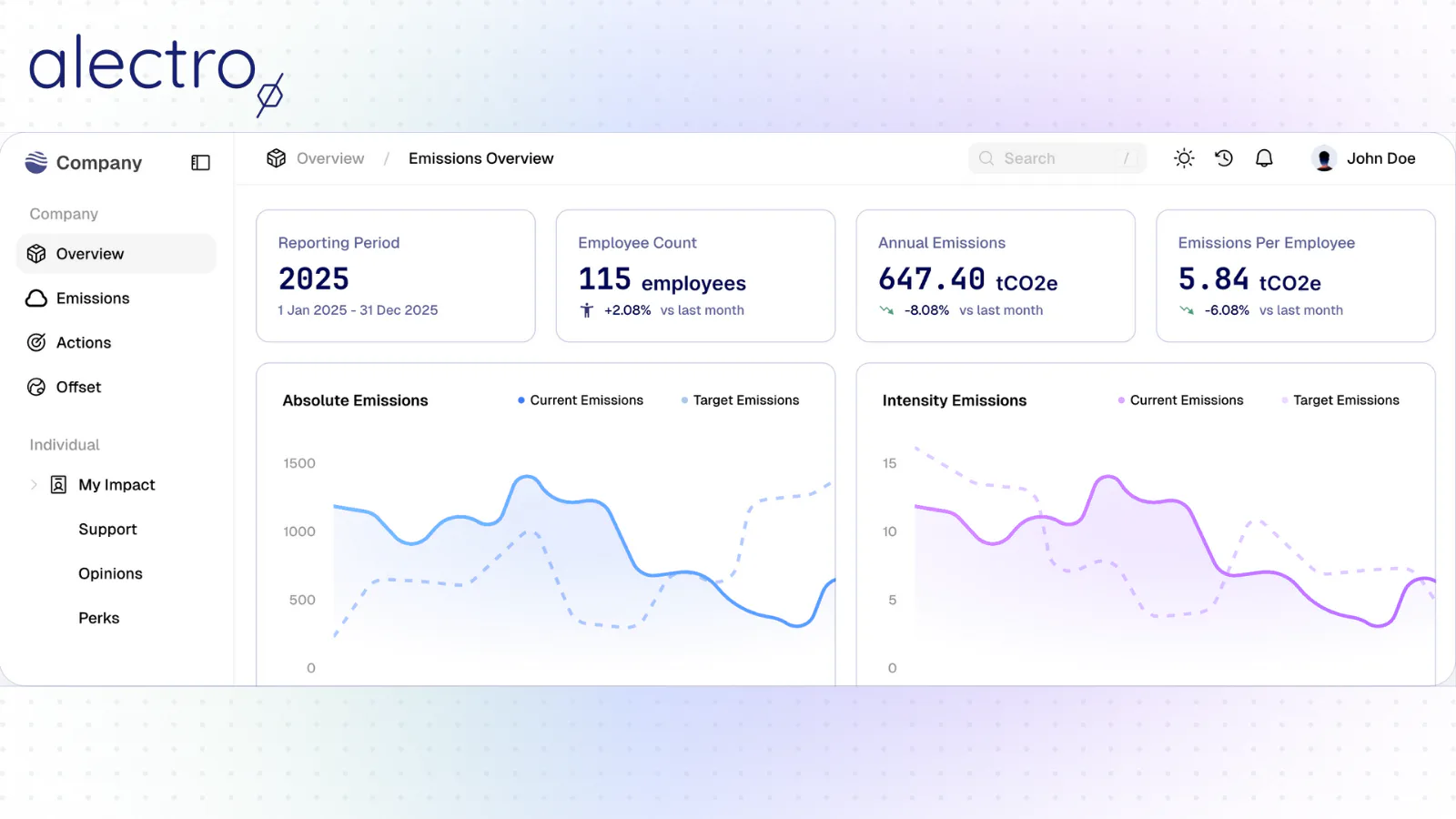 Alectro Price, Features, Reviews & Ratings - Capterra India