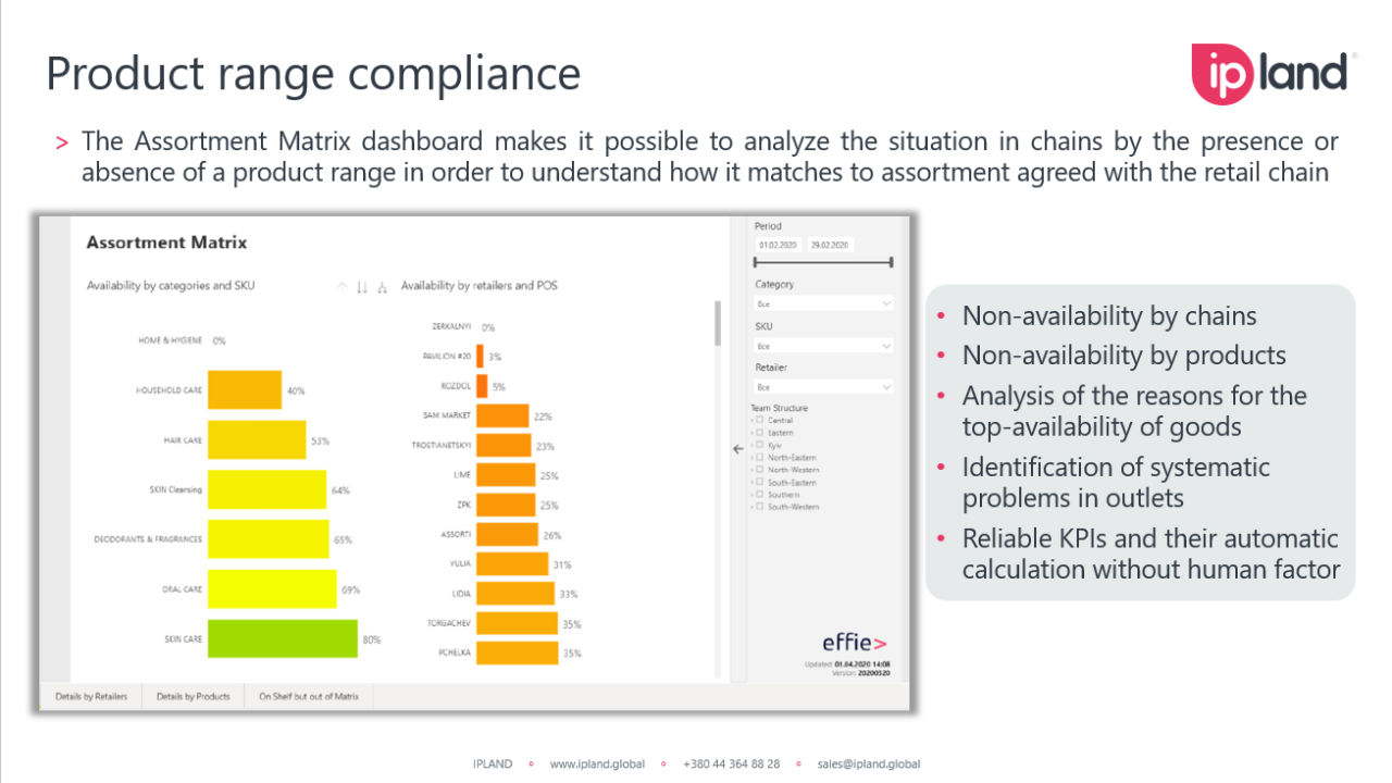 effie Software - Product range compliance dashboard