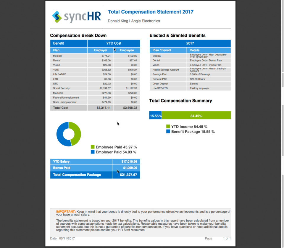 SyncHR Software - Total Compensation