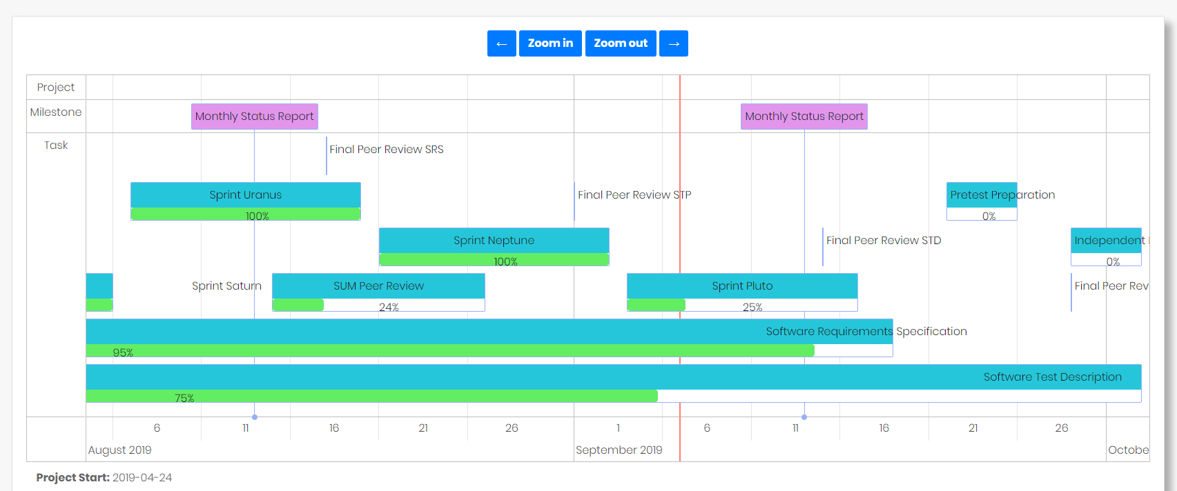 Gantt Chart Schedule View - See the progress of your project by percentage completed.
