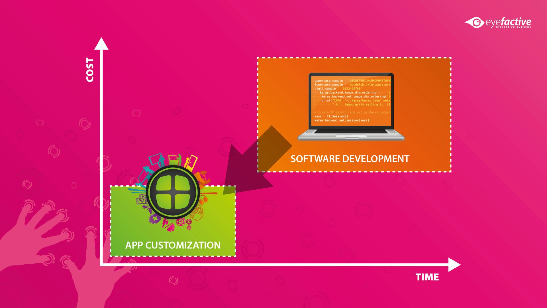 eyefactive AppSuite Software - Touchscreen App Platform: Save Time & Efforts