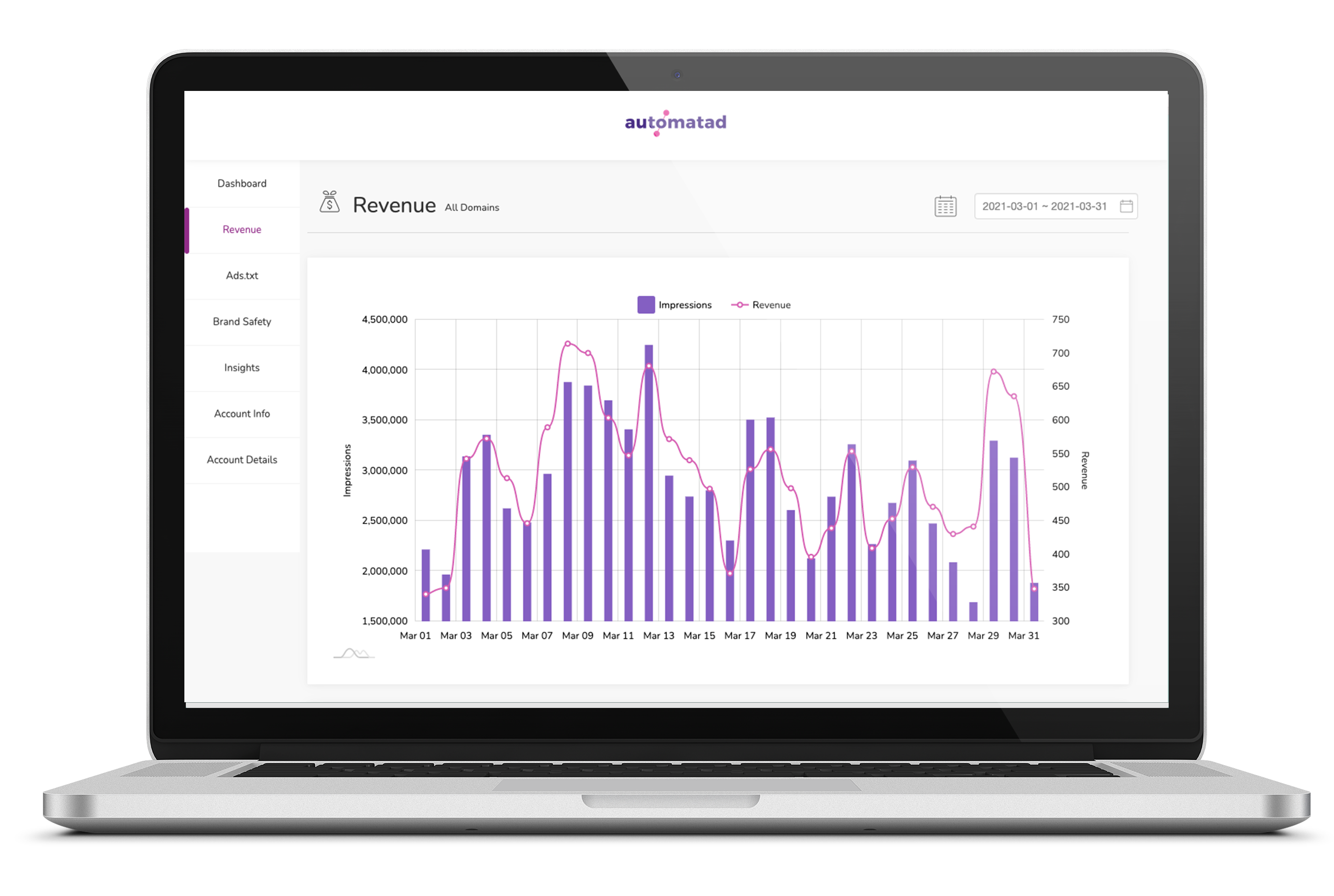 Automatad's Revenue Dashboard-thumb