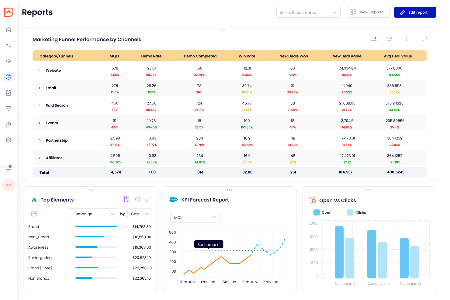 Revlitix's Reports feature predictive analytics for real-time data analysis on a unified dashboard. Track KPIs, customer trends, and forecast patterns. Seamlessly integrating with MarTech and sales platforms, it streamlines reporting and enhances decision