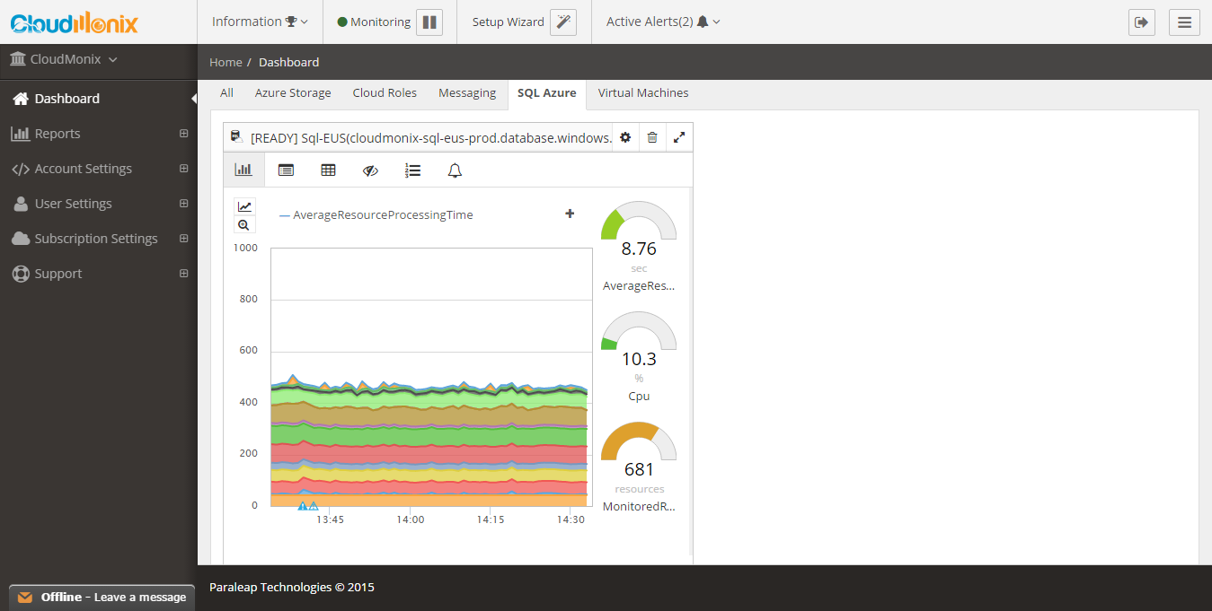 SQL Azure Monitoring Dashboard
