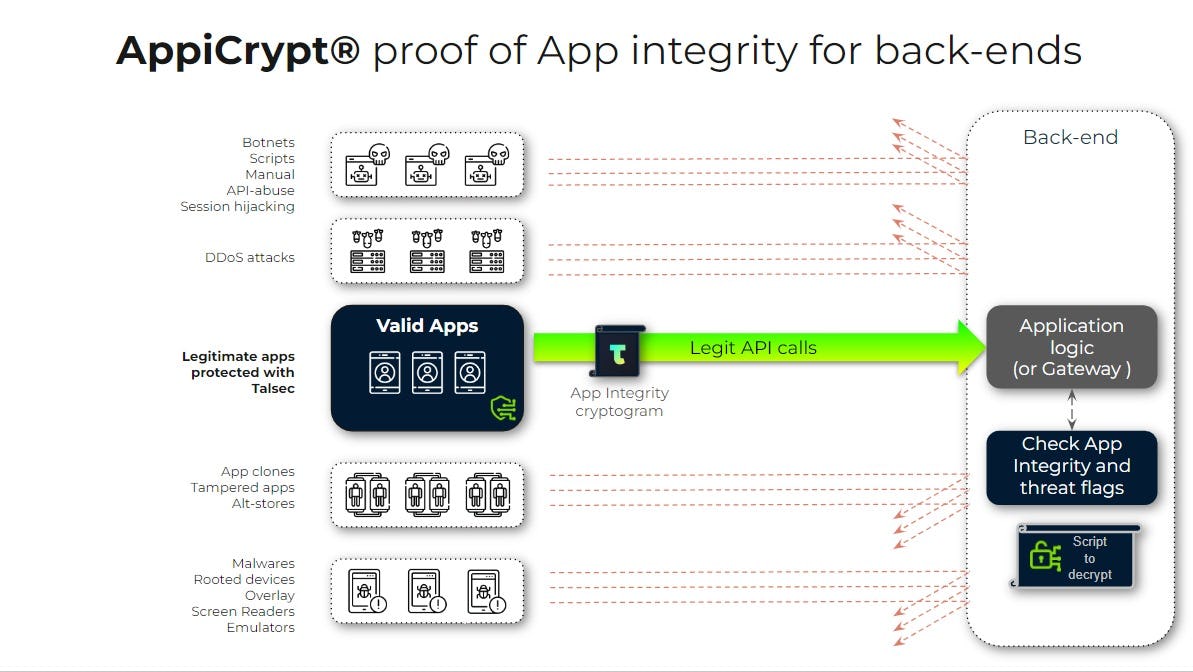 AppiCrypt Software - Generic AppiCrypt concept and threats addressed