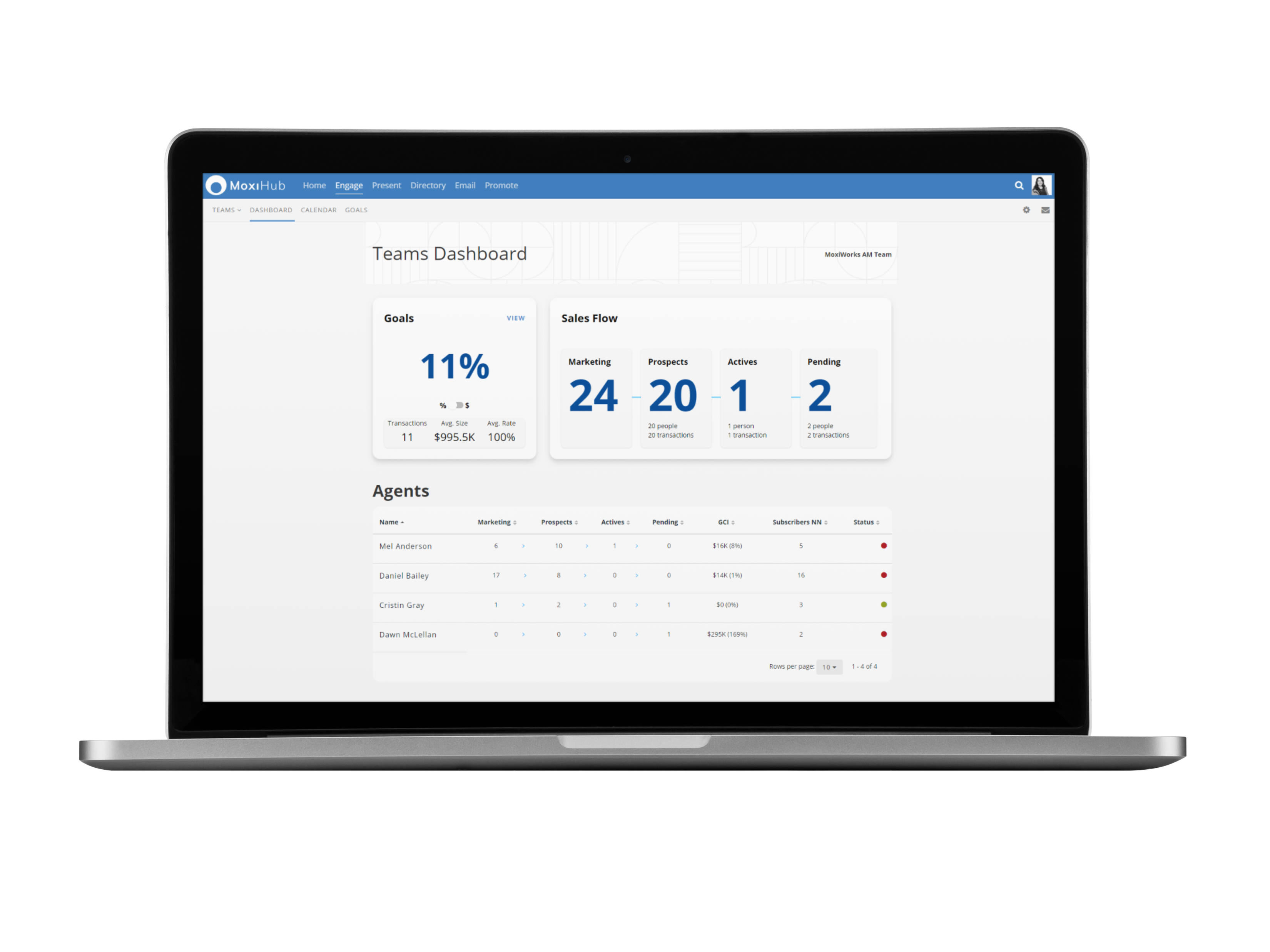 MoxiEngage Software - MoxiEngage Teams Dashboard