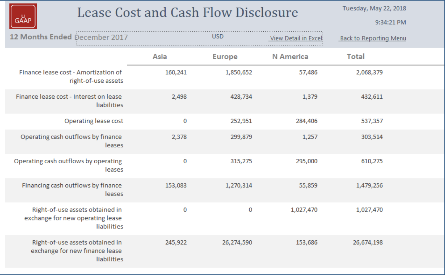 Lease cost and cash flow