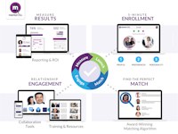 MentorcliQ Software - Quickly launch multiple programs with 5 minute enrollment, Match participants with our award winning matching algorithm, Engage participants with collaboration tools, training materials, and resources. Measure results with detailed reporting and analytics