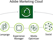 Adobe Campaign Software - Adobe Marketing Cloud - Analytics - Diagram